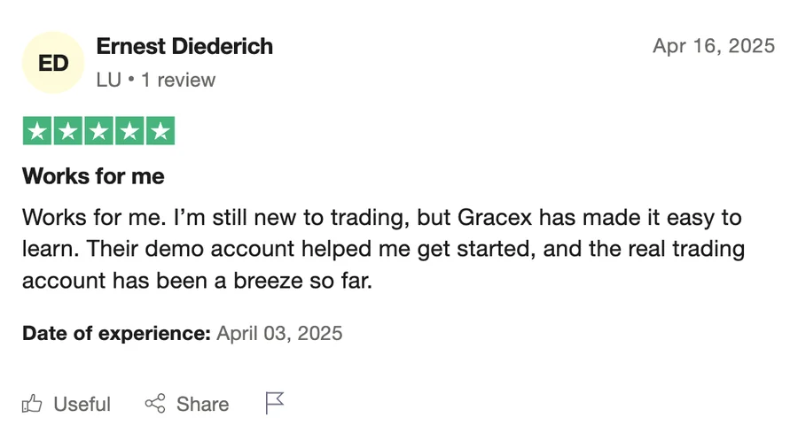 Gracexfx.com Reviews — What Stands Out From Day One